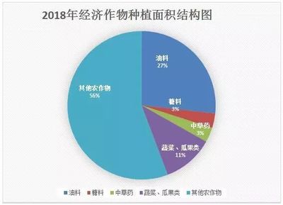 2018年锡盟农牧业生产情况 薯类种植稳中有进